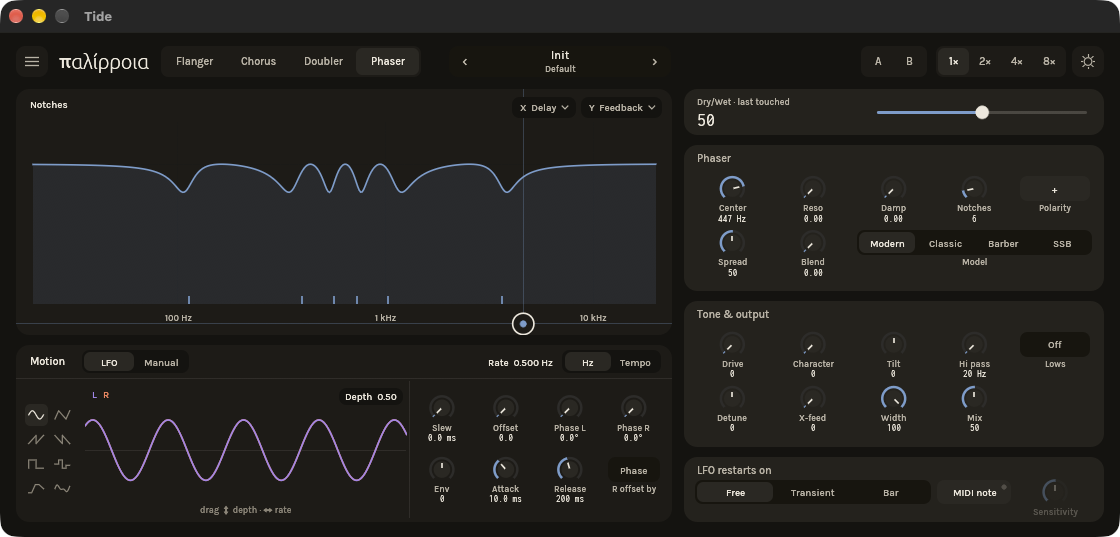 Tide, Phaser view: The notches, up to 42 of them.